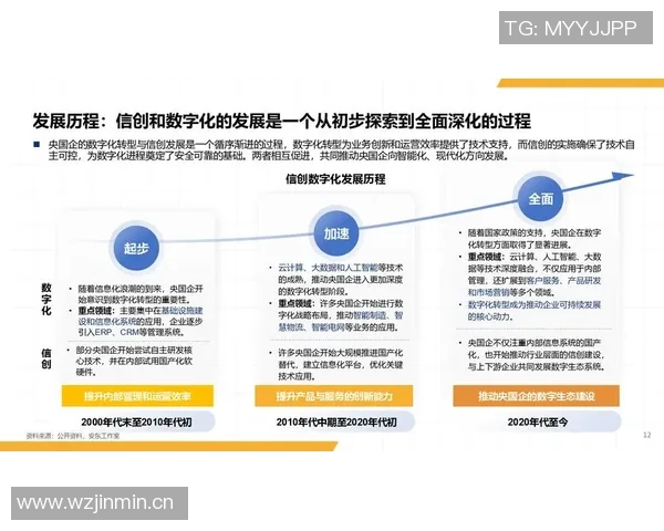 互联网信息时代:数据驱动下的数字化转型与智能化创新发展趋势分析 互联网信息时代:数据驱动下的数字化转型与智能化创新发展趋势分析